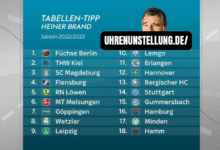 handball 2. bundesliga tabelle