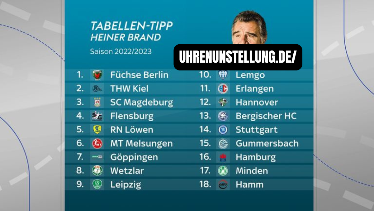 handball 2. bundesliga tabelle