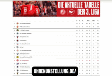 3. liga tabelle