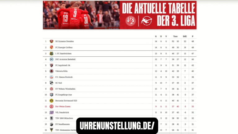 3. liga tabelle