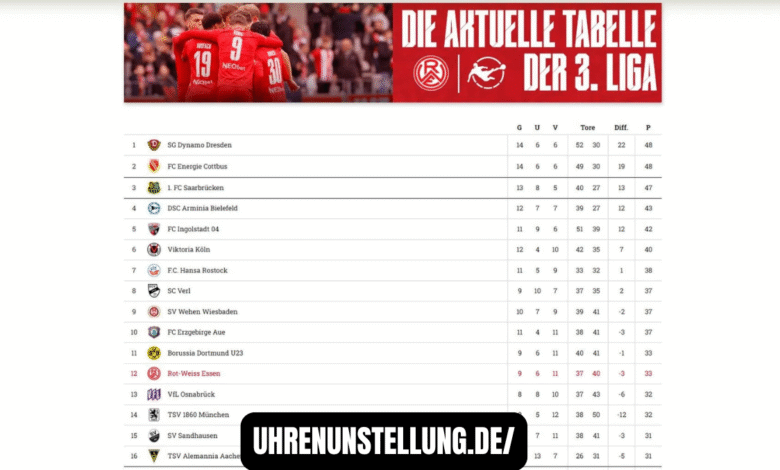 3. liga tabelle