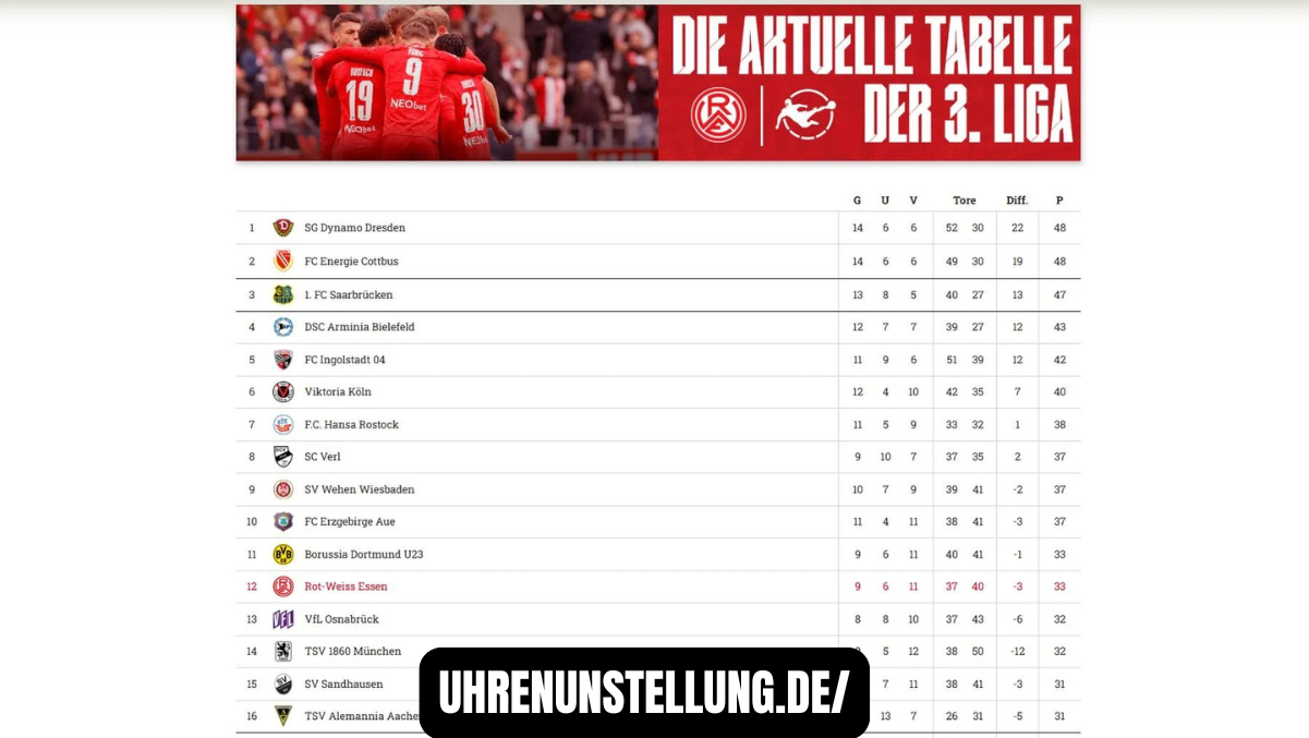 3. liga tabelle