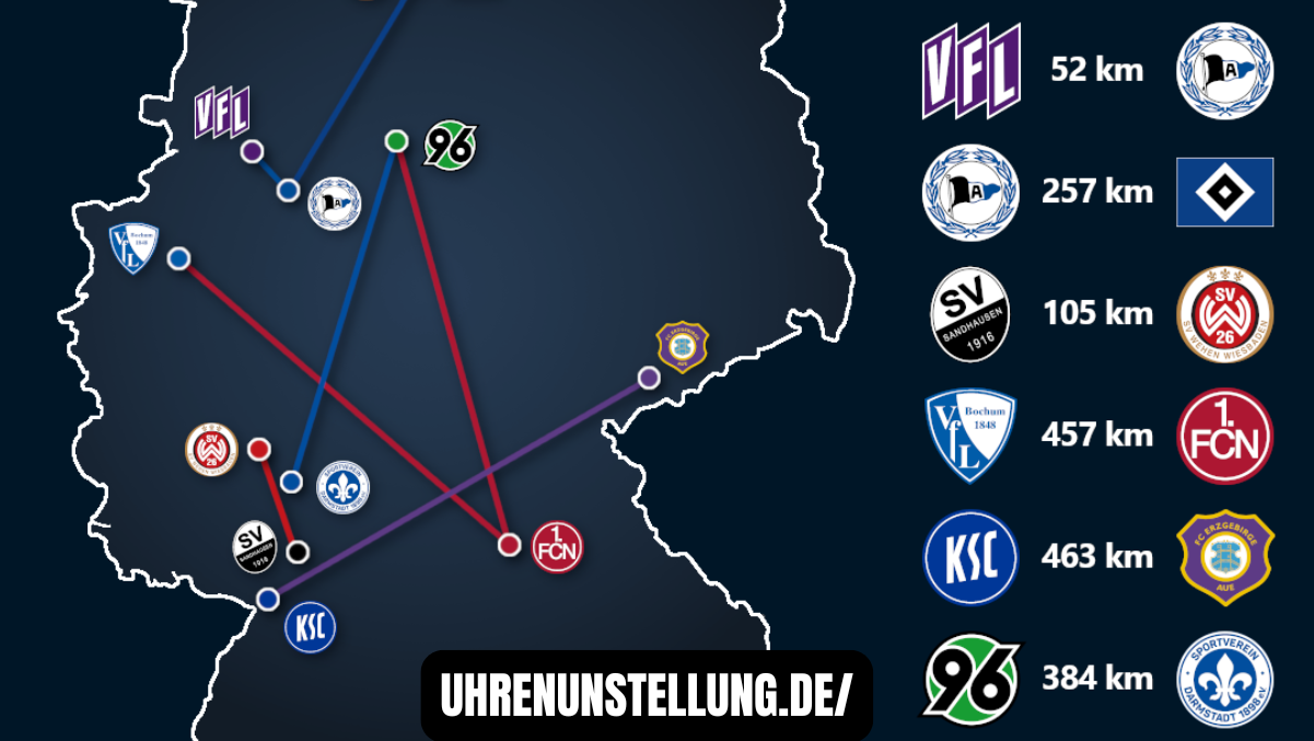 teilnehmer: fcn spiele