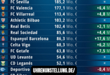 teilnehmer: fc barcelona tabelle