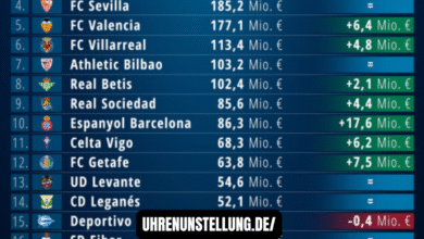 teilnehmer: fc barcelona tabelle