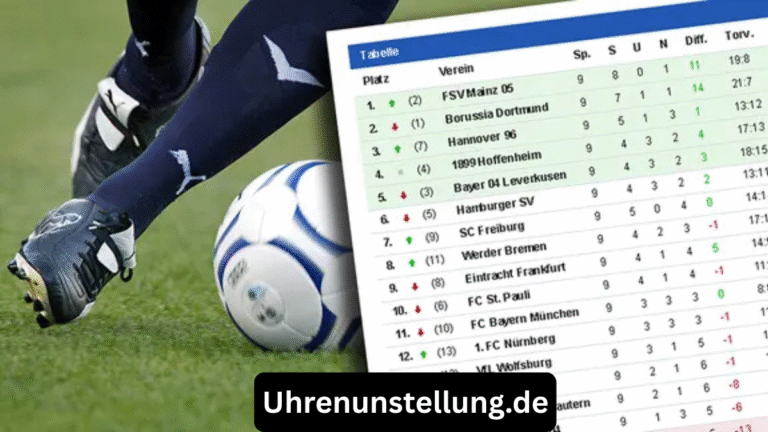 Teilnehmer: HSV Tabelle