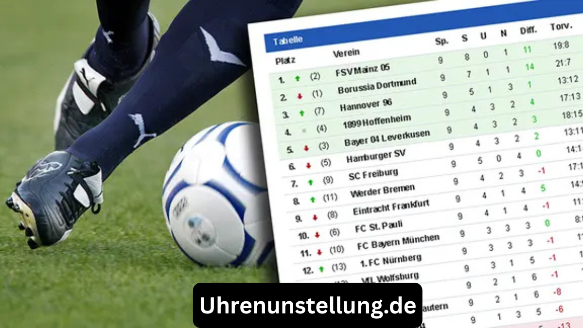 Teilnehmer: HSV Tabelle